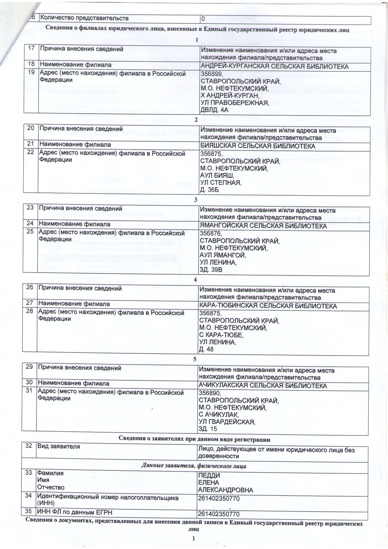 Лист записи Единого государственного реестра юридических лиц