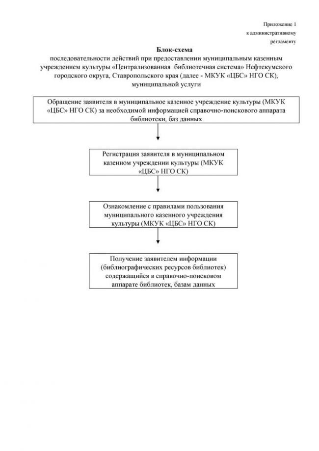 Административный регламент "Предоставление доступа к справочно-поисковому аппарату библиотек, базам данных" по предоставлению муниципальной услуги в электронном виде