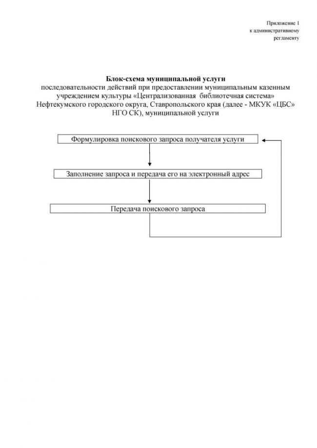 Административный регламент "Предоставление доступа к официальным изданиям, хранящимся в библиотеках, в том числе к фонду редких книг, с учетом соблюдения требований законодательства Российской Федерации об авторских и смежных правах" по предоставлению услуги в электронном виде