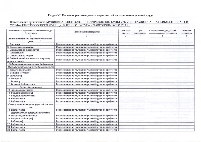 Перечень рекомендуемых мероприятий по улучшению условий труда