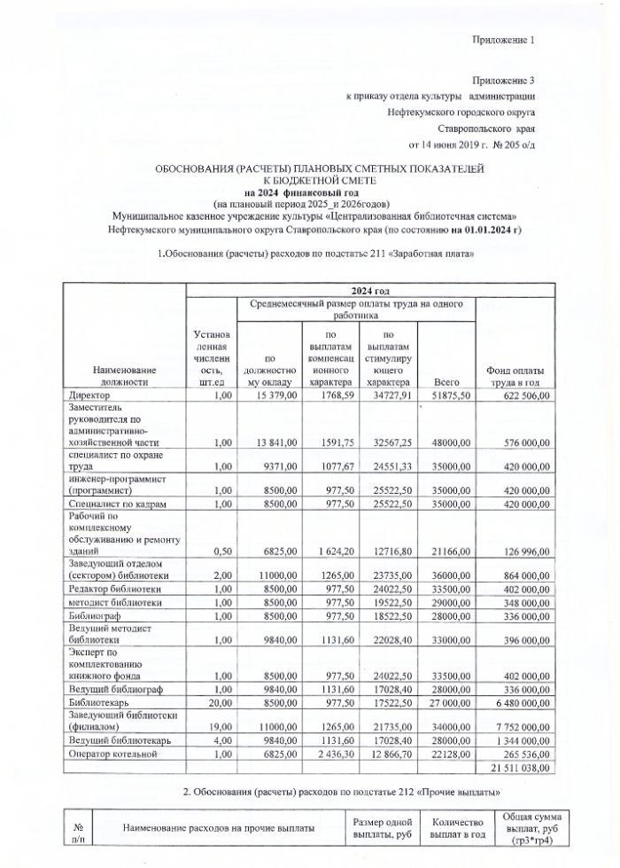 Бюджетная смета на 2024 финансовый год (на плановый период 2025 и 2026 годов) от 01.01.2024