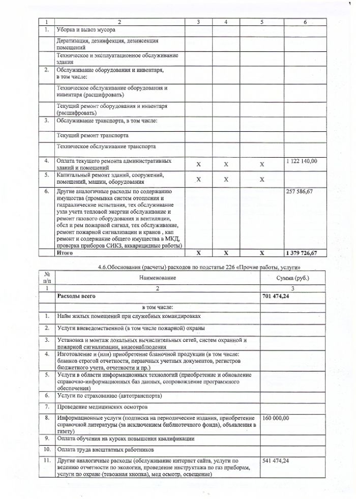 Бюджетная смета на 2024 финансовый год (на плановый период 2025 и 2026 годов) от 01.01.2024