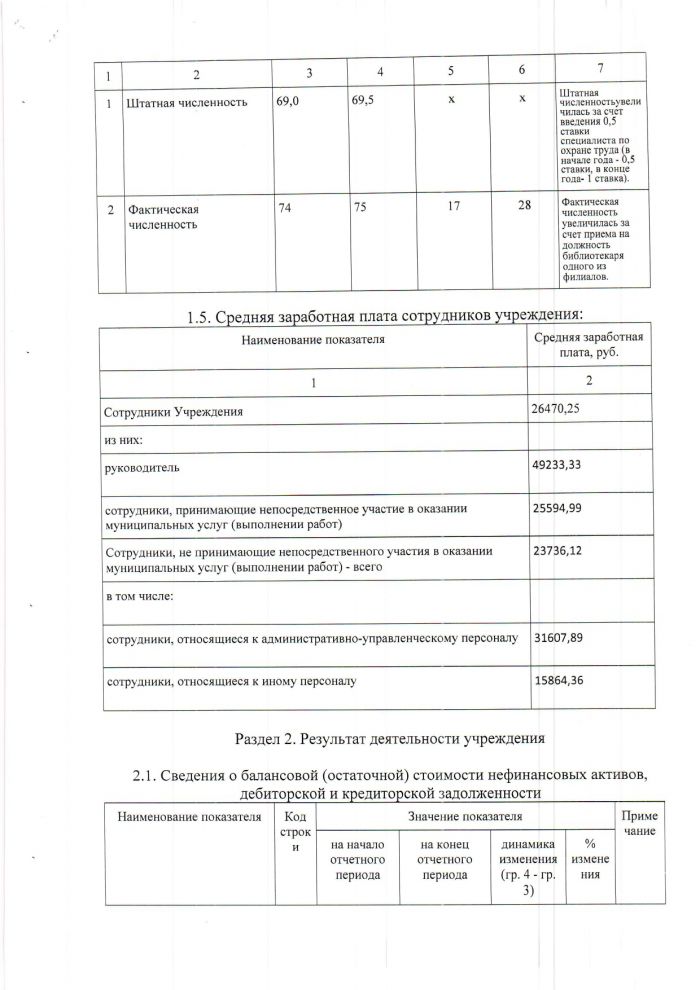 Отчет о результатах деятельности