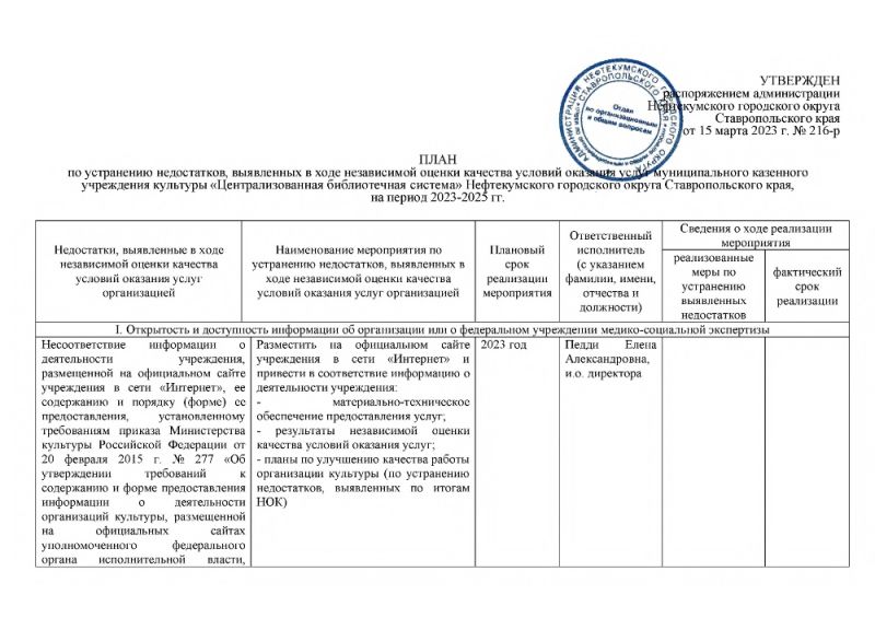 Распоряжение от 15.03.2023 № 216-р