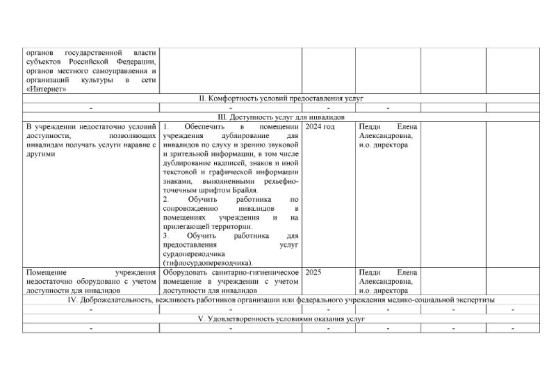 Распоряжение от 15.03.2023 № 216-р